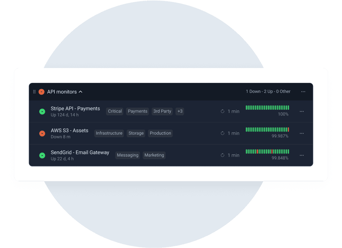 Monitor all DNS records.
