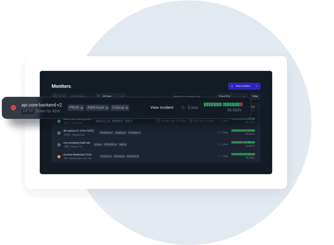 Monitor all critical services