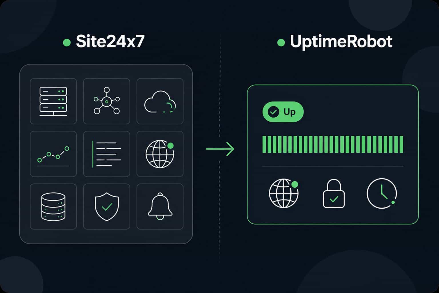 Site24x7 monitoring dashboard