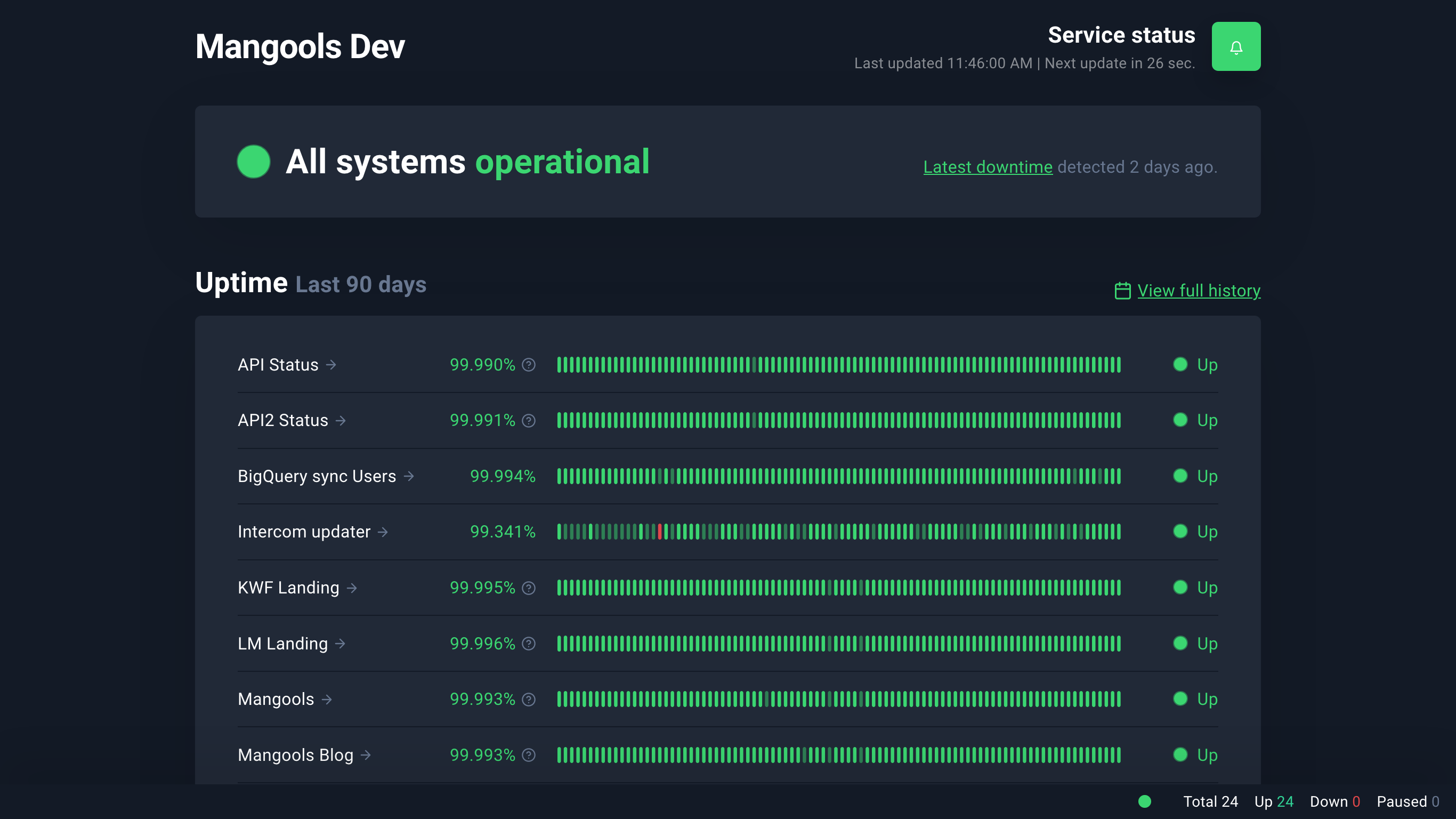 Uptime Robot Screenshot