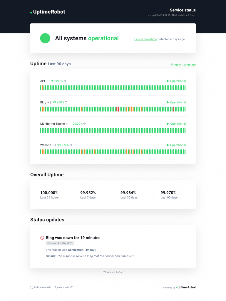Introducing "Public Status Pages" - Yay! | UptimeRobot Blog