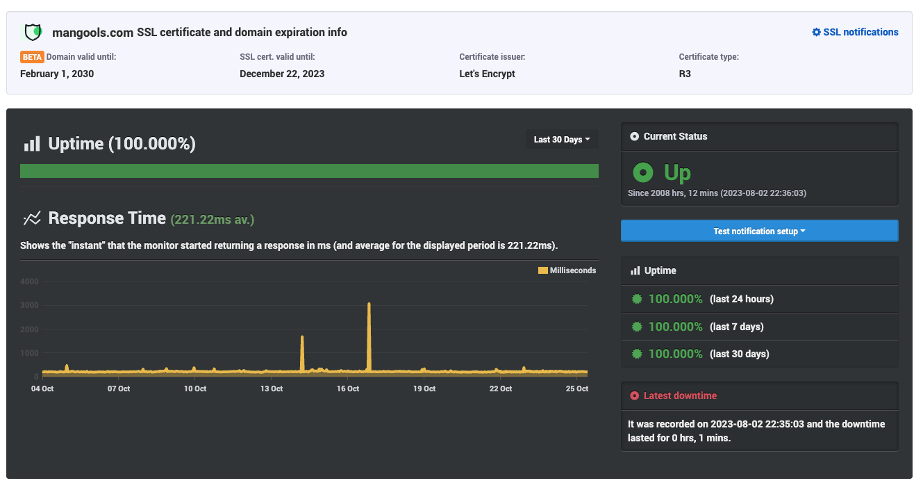 Uptime, Blog