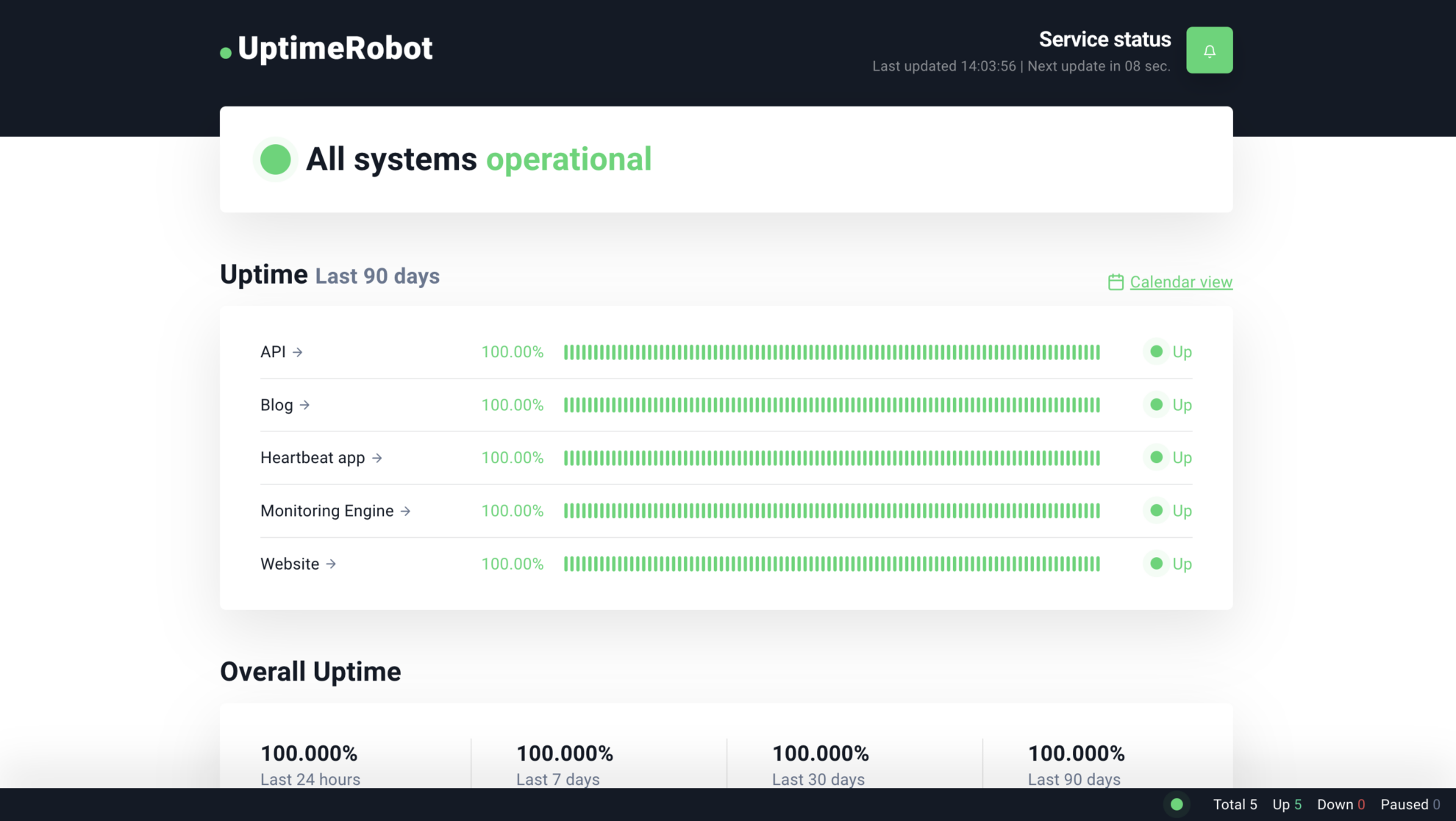 Best Blockchain Monitoring Practices for 2024 | UptimeRobot Blog