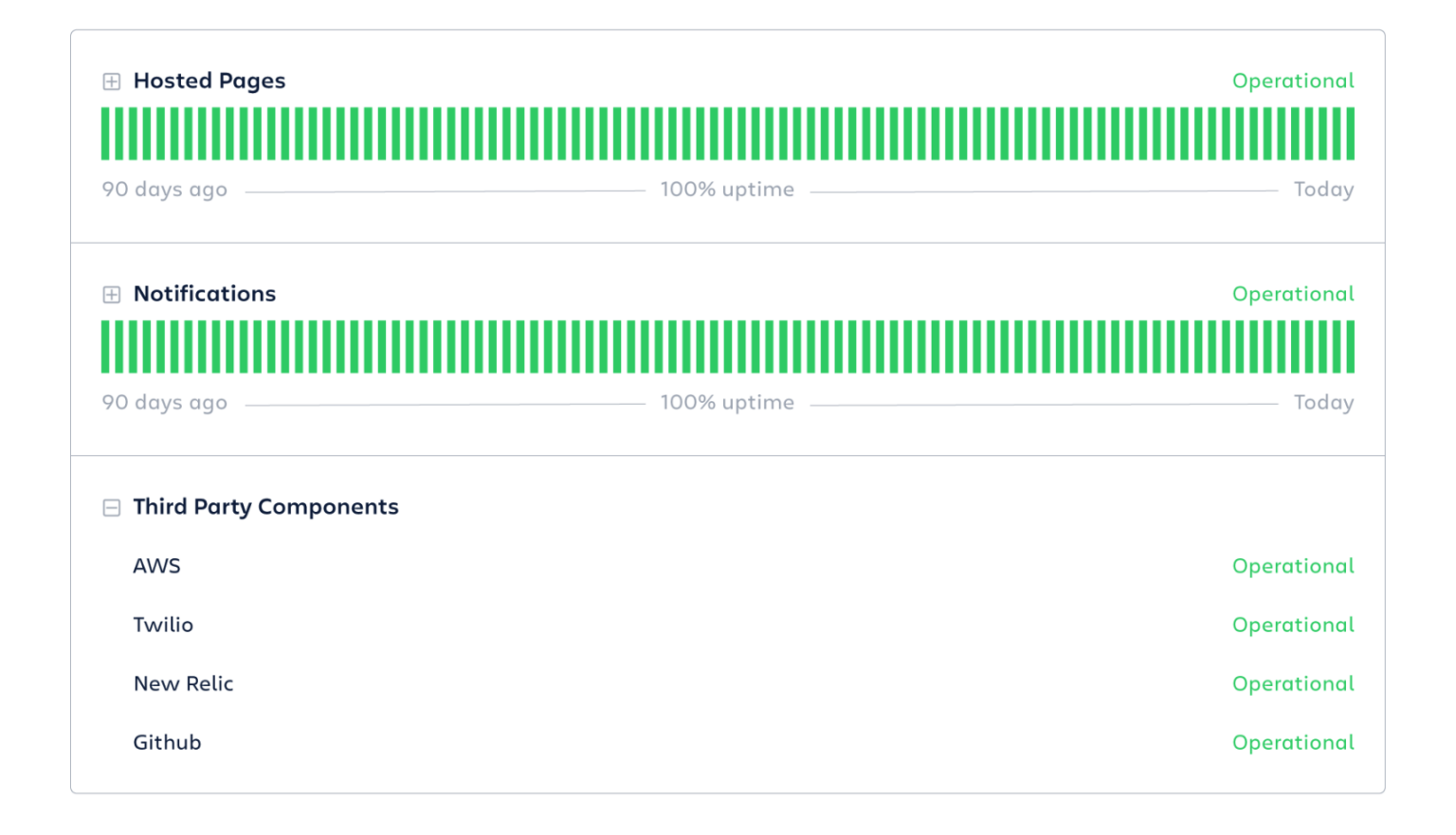 Status Tools Top 8 Free Status Page Tools & Services for 2025 | UptimeRobot Blog