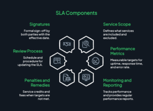Content Slas What is an SLA? | UptimeRobot Blog