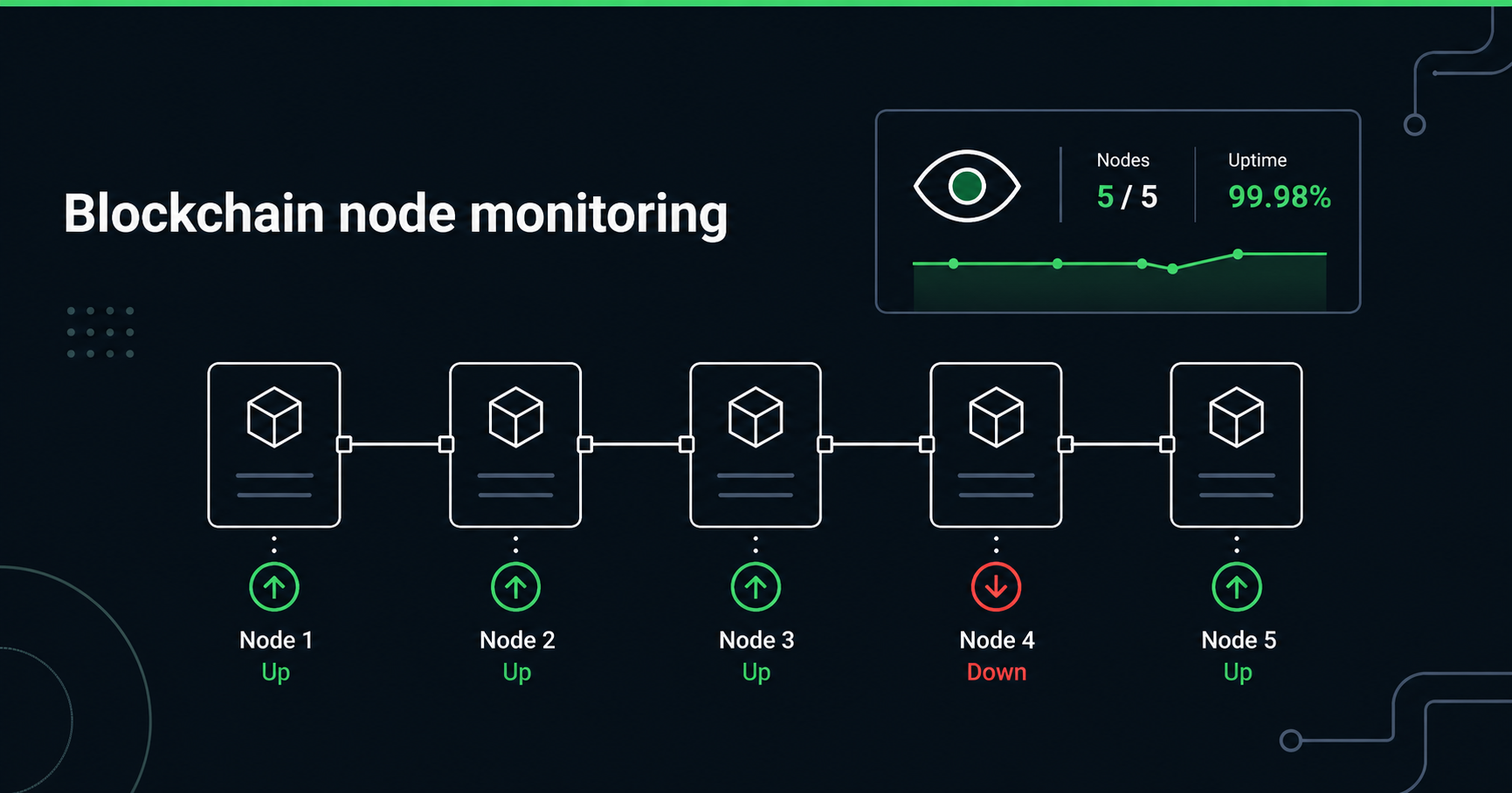 Blockchain Monitoring: Best Practices for Crypto Uptime | UptimeRobot Blog