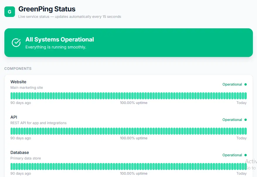 Greenping dashboard