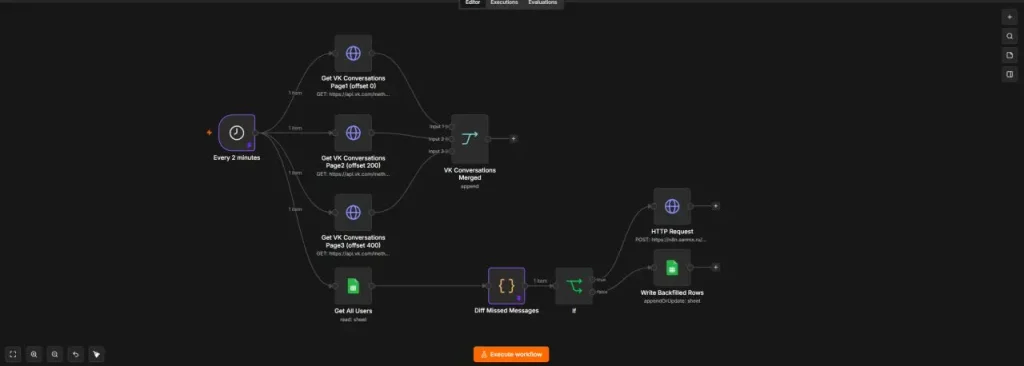 The backfill workflow pulls VK conversations and compares them against the bot's records to identify missed messages.