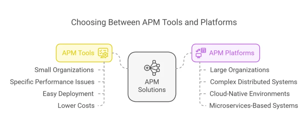 APM solutions