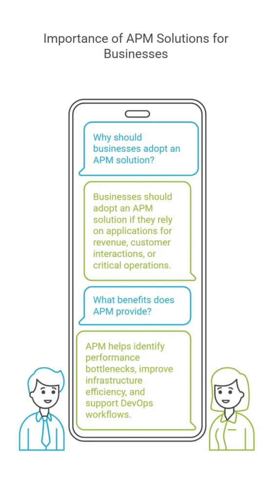 Importance of APM solutions for businesses