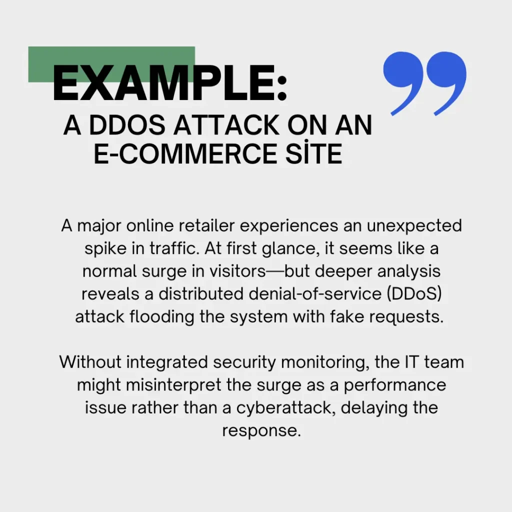 example: a ddos attack on an e-commerce site