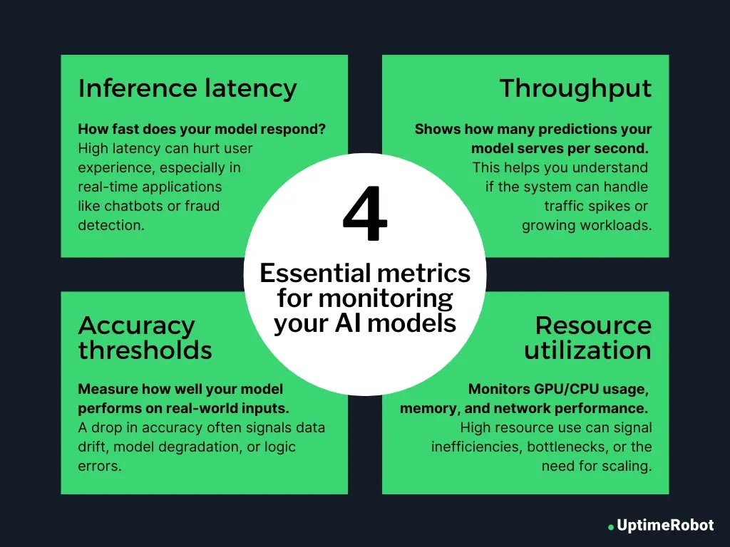 4 essential metrics for monitoring your AI models