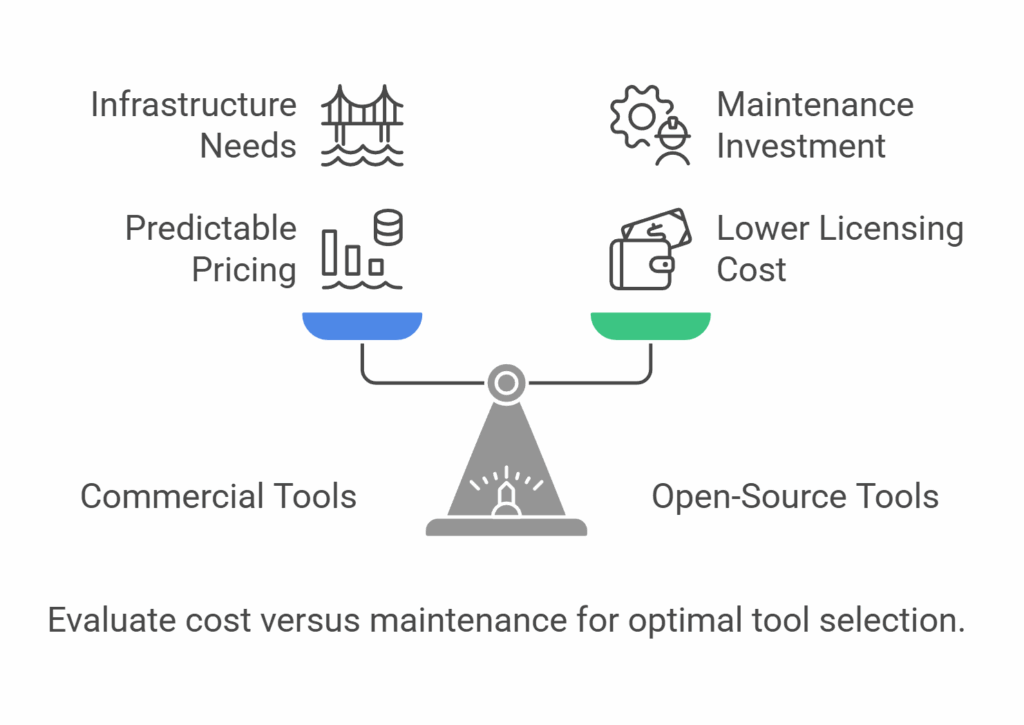 Cost versus maintenance for optimal tool selection