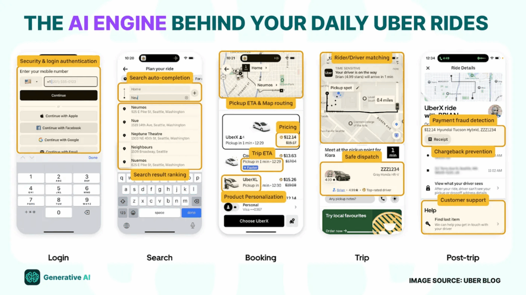 Uber customer support chatbot
