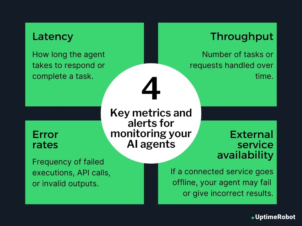 Key metrics & alerts for AI monitoring