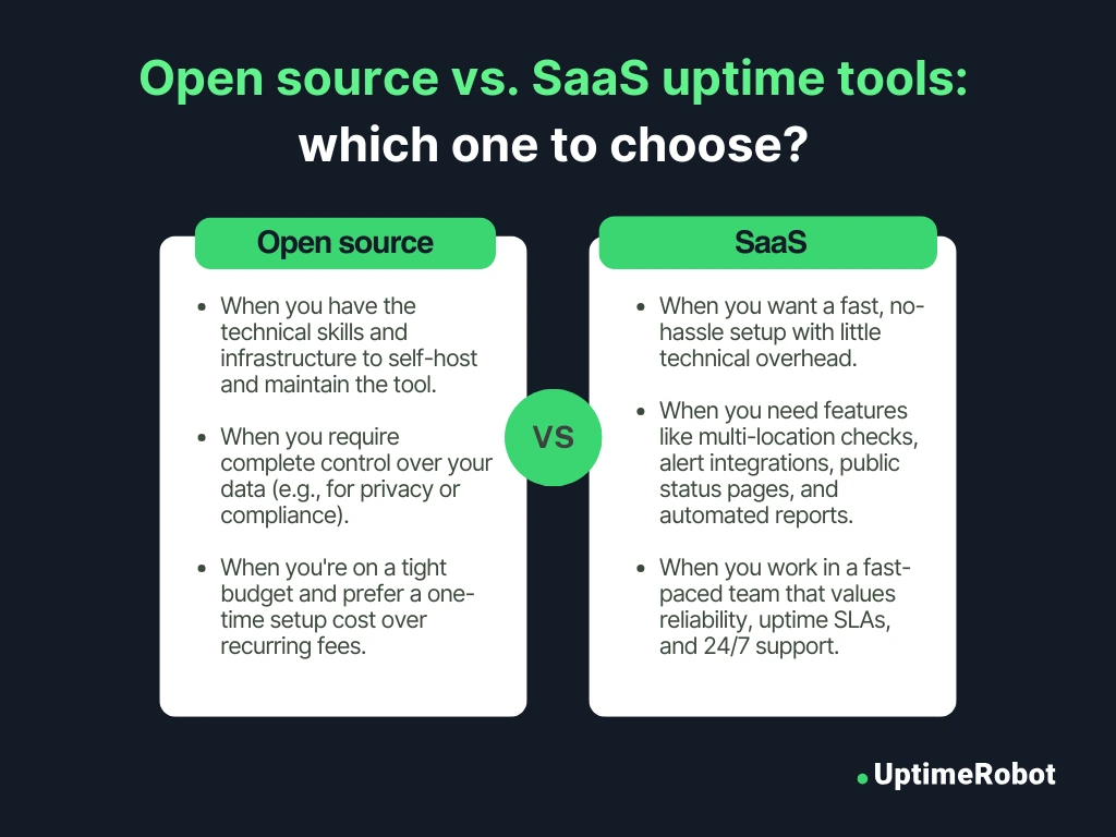 Open source vs Saas uptime tools