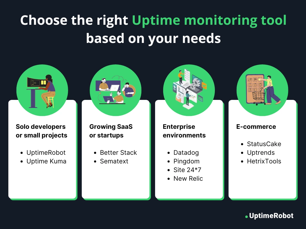 choose the right uptime monitoring tool