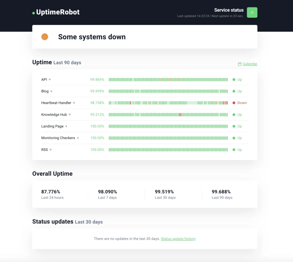 UptimeRobot’s status page
