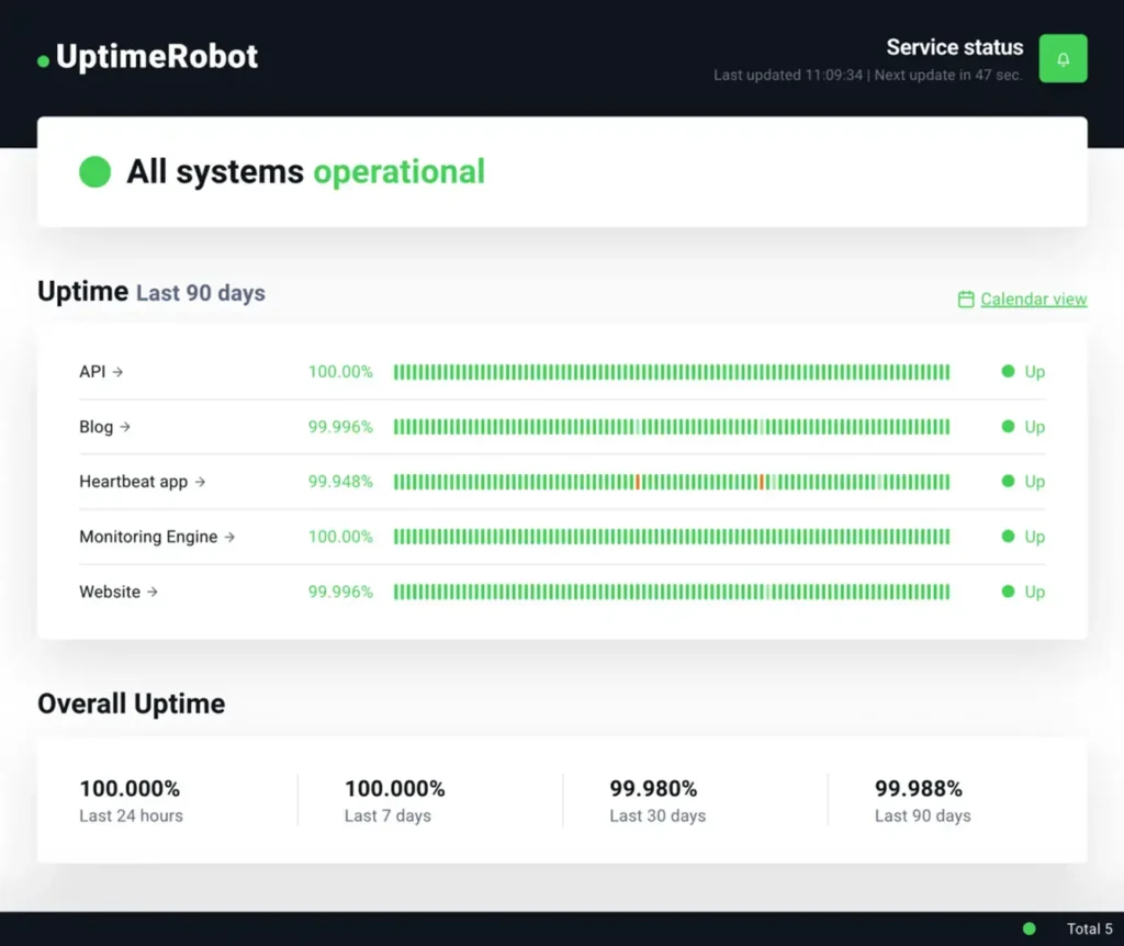 Uptime Robot