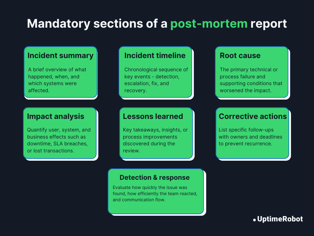 Mandatory sections of a post-mortem report