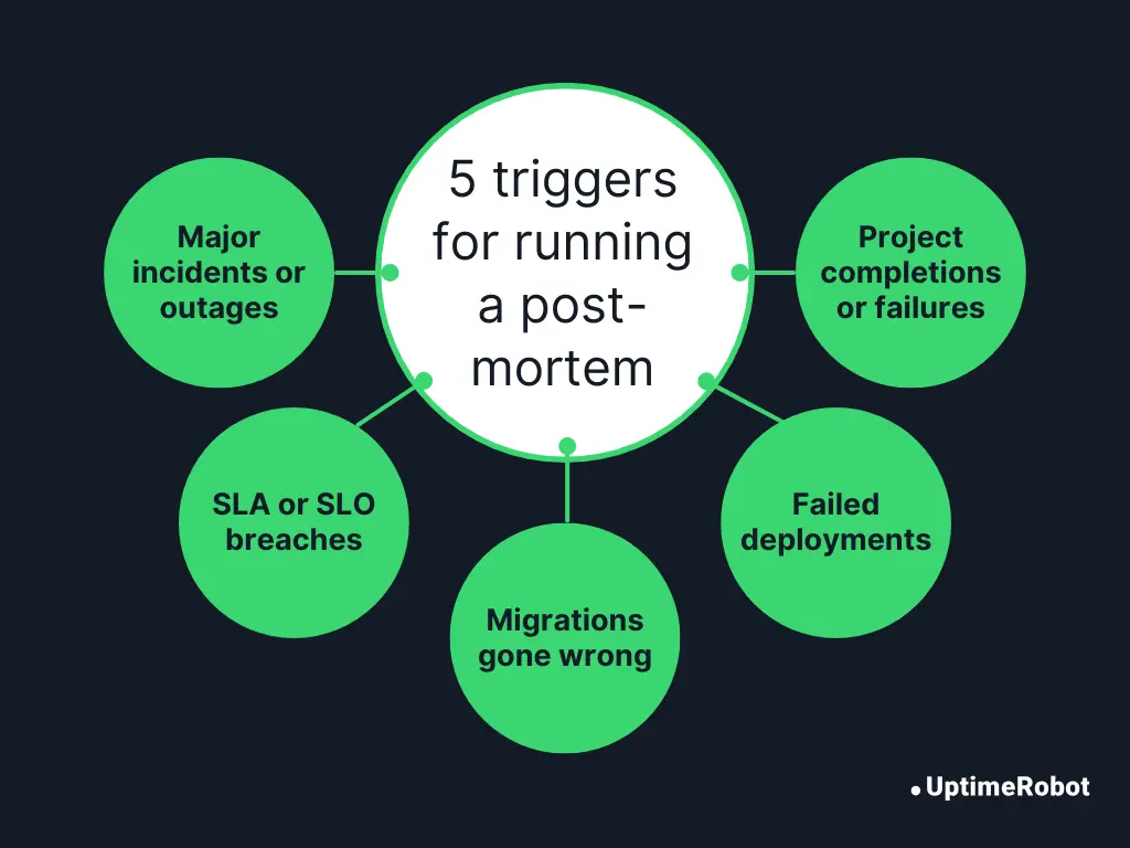 5 triggers for running a post-mortem