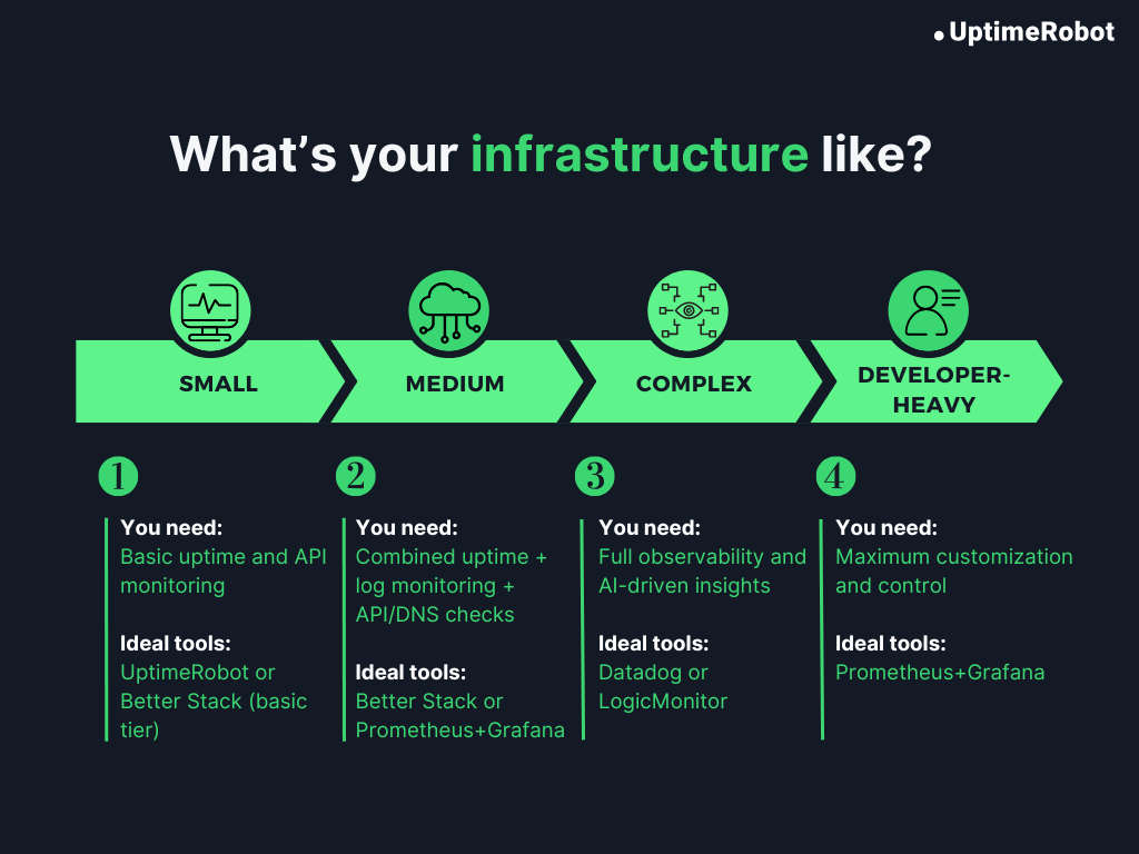 Needs based on infrastructure