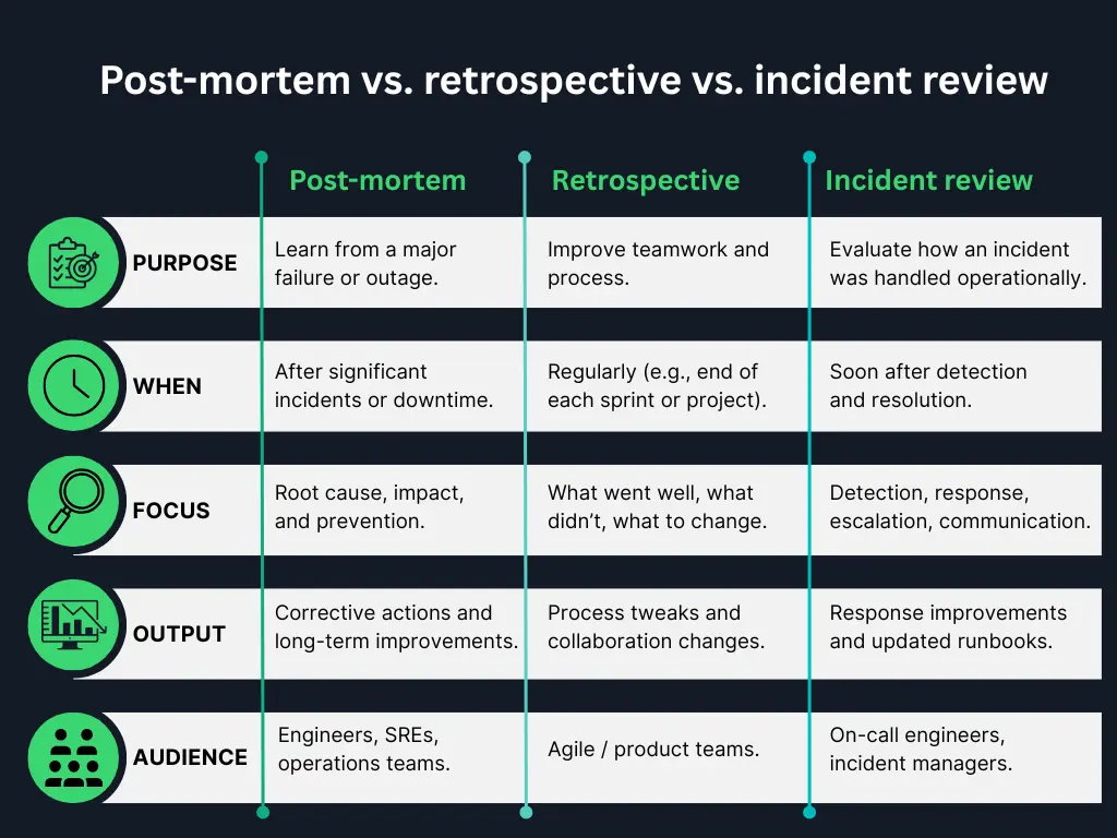 Post-mortem vs. retrospective vs. incident review