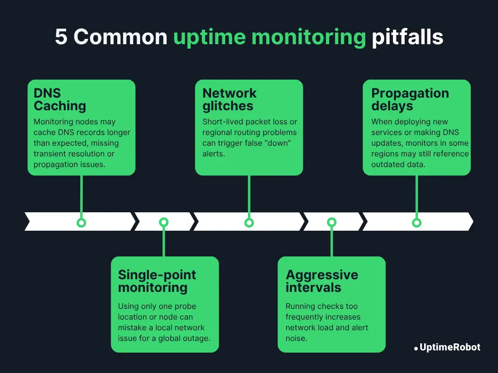 Common uptime monitoring pitfalls