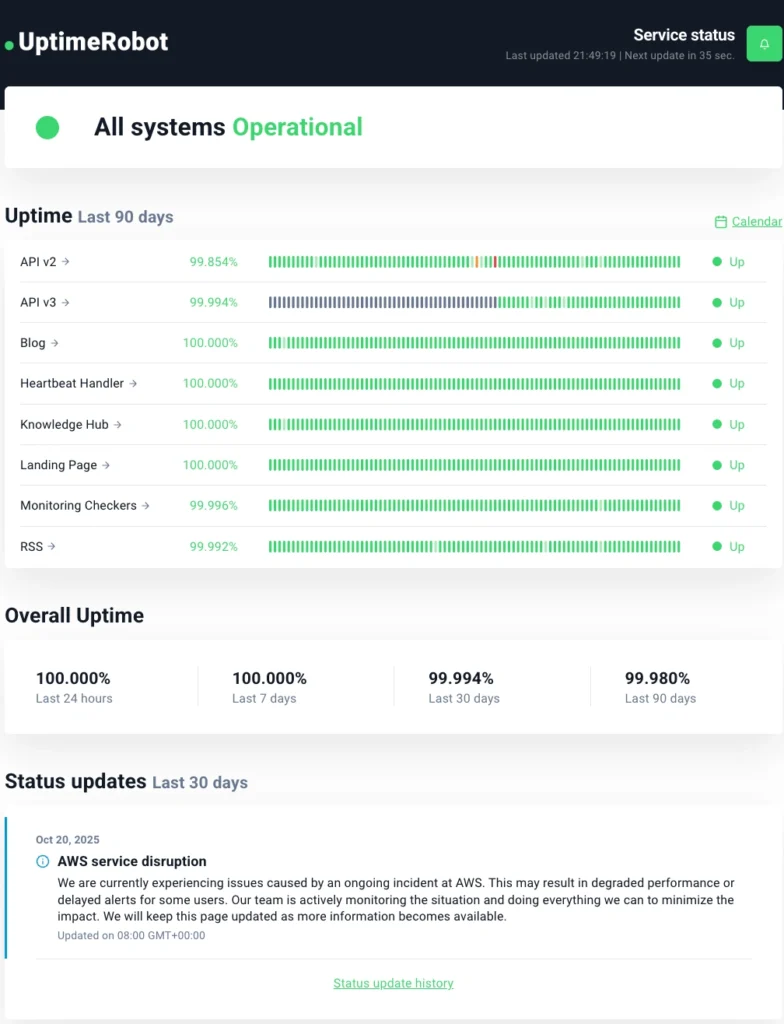 UptimeRobot status page showing different services and components