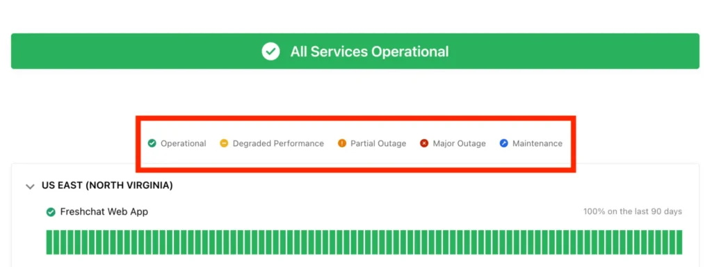 Freshchat defines severity levels and uses color coding for quick understanding