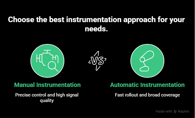 Instrumentation approaches
