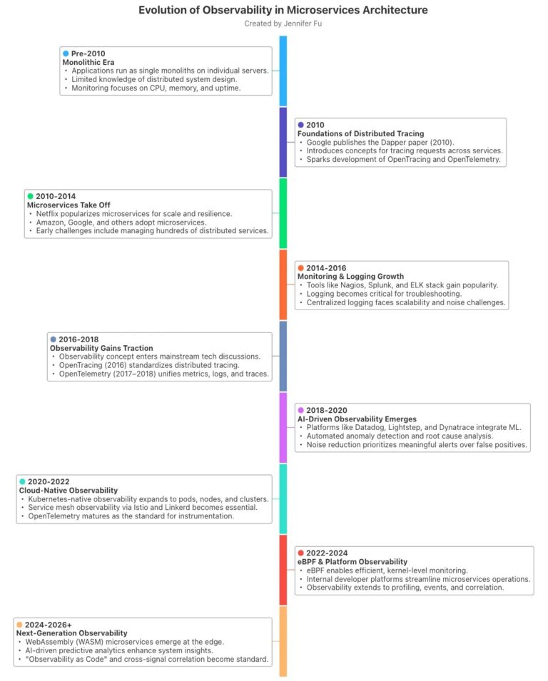 What is Observability? A Complete Guide for Modern Systems ...