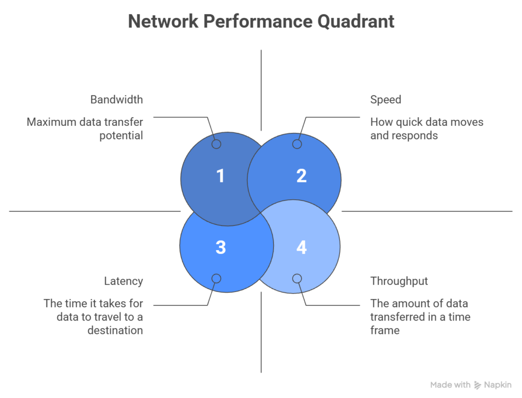 network performance quadrant