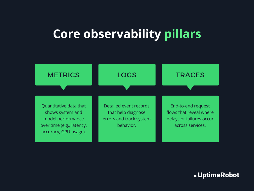 Core observability pillars