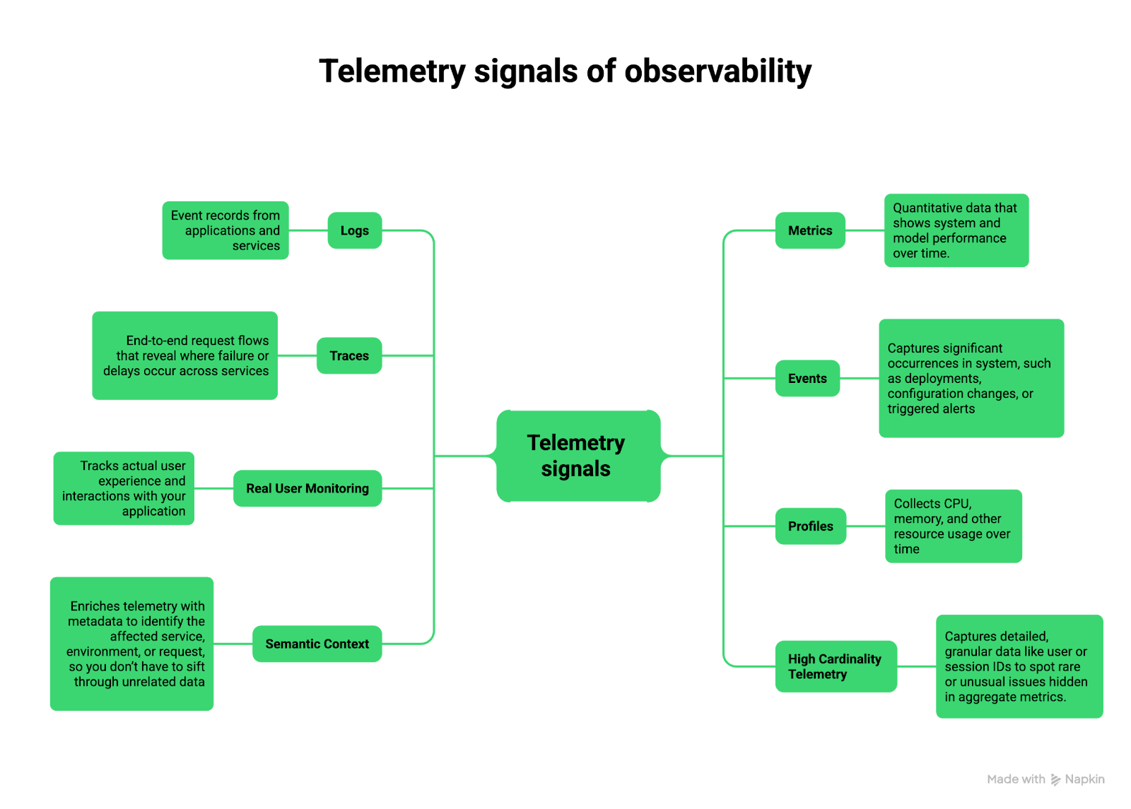 What is Observability? A Complete Guide for Modern Systems ...