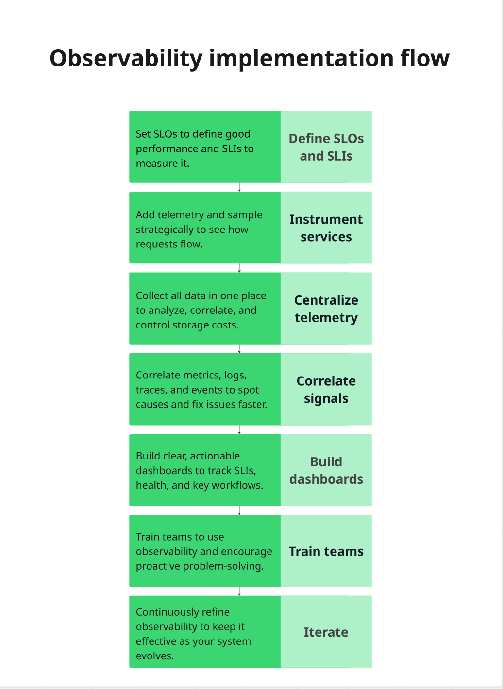 What is Observability? A Complete Guide for Modern Systems ...