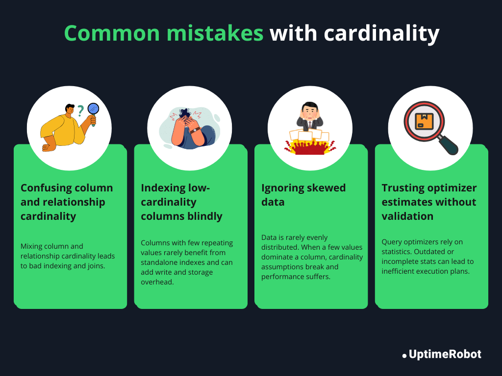 Common mistakes with cardinality