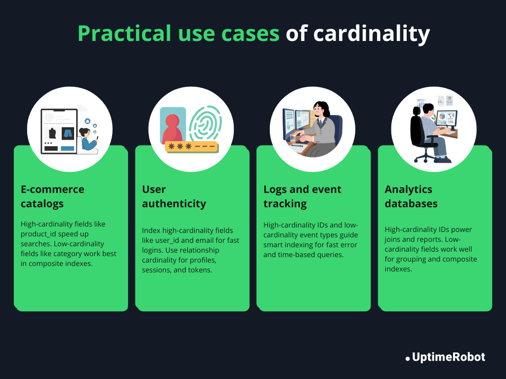 Practical use cases of cardinality