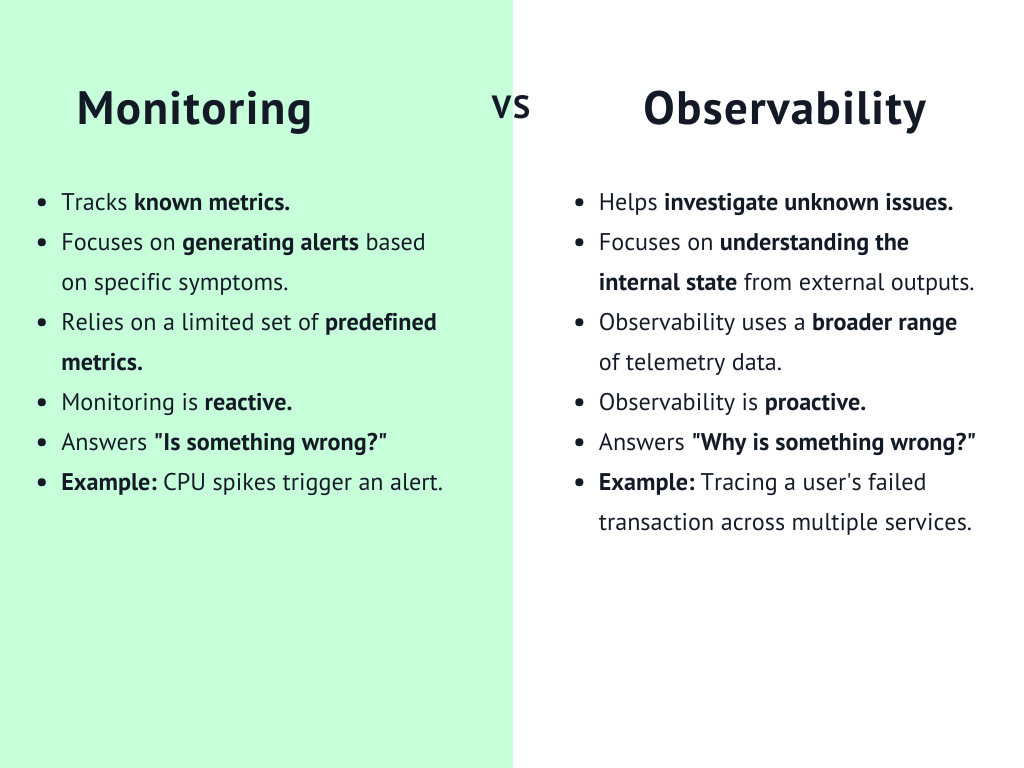 monitoring vs observability