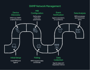 SNMP Monitoring Explained - UptimeRobot Knowledge Hub