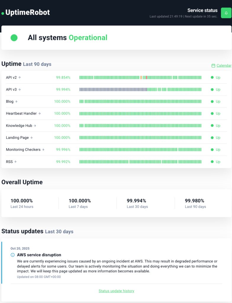 UptimeRobot status page showing different services and components
