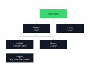 Python Logging Explained: Best Practices & Production Tips UptimeRobot ...