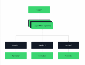 Python Logging Explained: Best Practices & Production Tips UptimeRobot ...