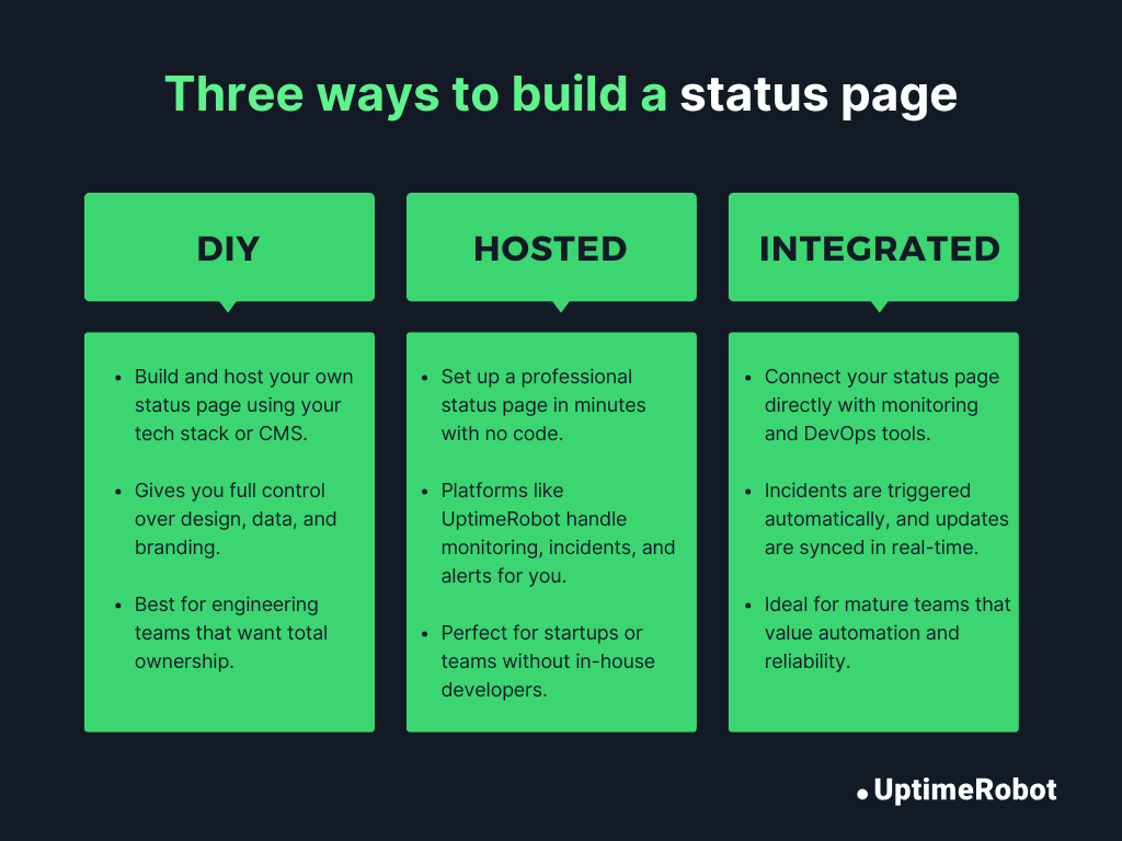 Three ways to build a status page: DIY, hosted, and integrated