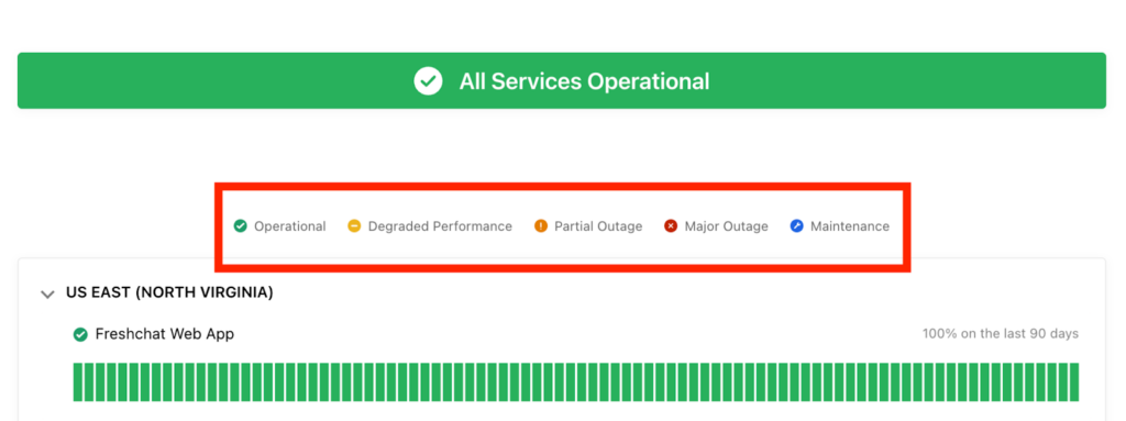 Freshchat defines severity levels and uses color coding for quick understanding