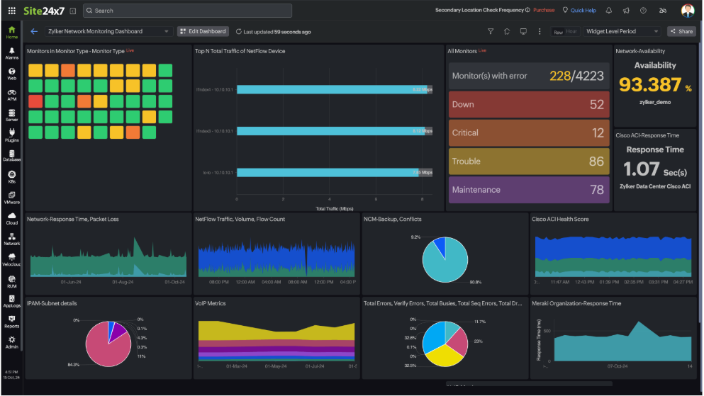 Site 24x7 dashboard example