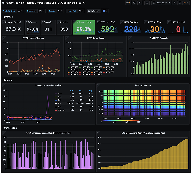 Grafana dashboard example