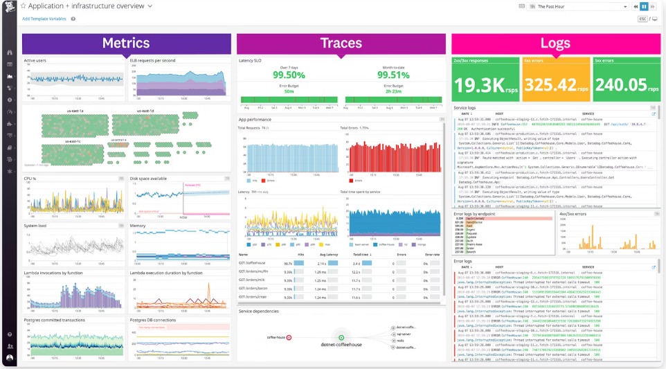 Datadog dashboard example