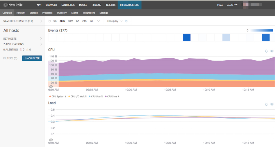 New Relic dashboard example