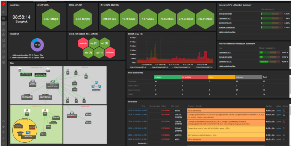 Zabbix dashboard example